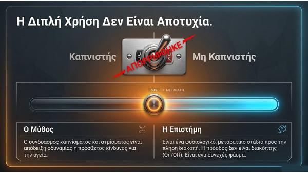 Η Διπλή Χρήση Δεν είναι Αποτυχία